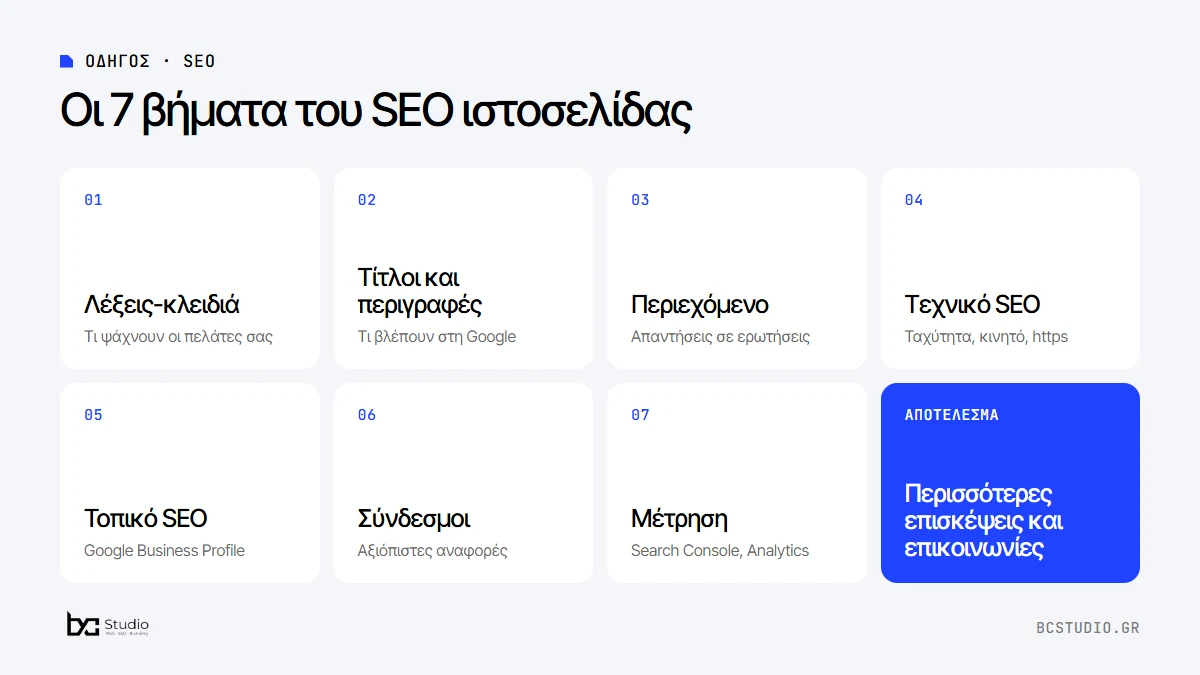 Τα 7 βήματα του SEO ιστοσελίδας: λέξεις-κλειδιά, τίτλοι και περιγραφές, περιεχόμενο, τεχνικό SEO, τοπικό SEO, σύνδεσμοι και μέτρηση