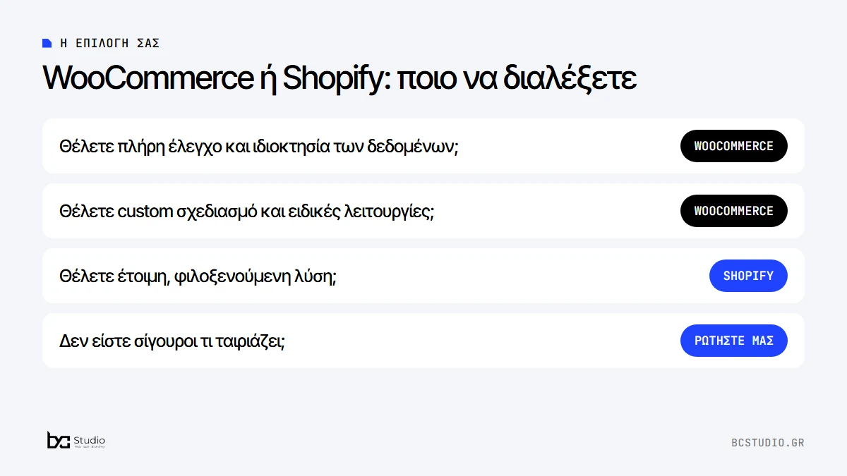 Ποιο eShop να διαλέξετε: WooCommerce για έλεγχο και custom σχεδιασμό, Shopify για έτοιμη φιλοξενούμενη λύση